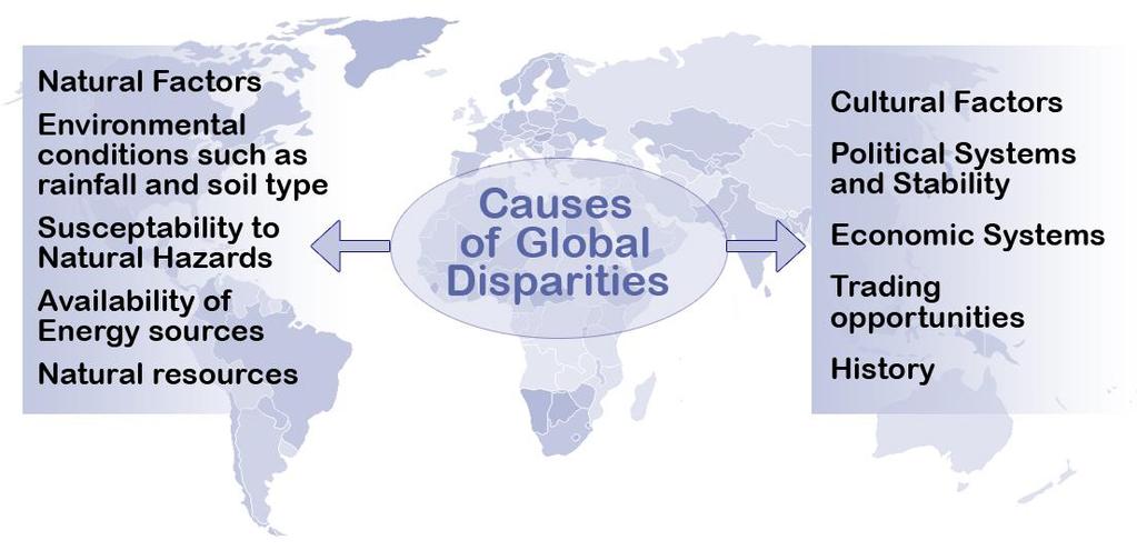 3. Causes of Disparities Disparities can be caused by both natural factors, such as soil fertility, natural resources and climate and cultural factors, such as political and economic systems, and
