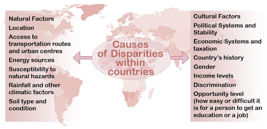 This diagram summarises some of the factors that can cause disparities within countries: The causes of disparities are often multi-layered and sometimes beyond the control or influence of the average