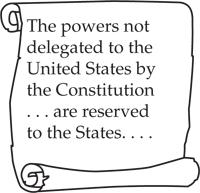 Reserved Powers of States States have reserved powers These come from the 10 th Amendment These aren t listed in the
