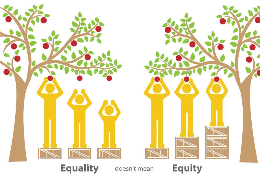 The language of equity The language we use when we consider issues of equity is important. The terms disparity, inequity, and equality have quite different implications.