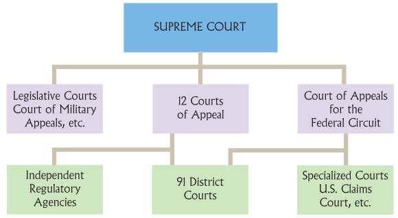 17. Regarding the courts, interest groups attempt to shape policy in two major ways. Type of Activity Explain with examples from the NAACP, ACLU, and/or ACLJ 18.