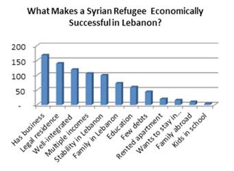 and develop estimates of the current size of the microfinance market among Syrian refugees in both countries and calculate the future development of this market.