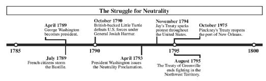 PRACTICING SOCIAL STUDIES SKILLS Study the time line below and answer the questions that follow. 29. What happened about three months after George Washington became president? a. Jay's Treaty sparked protest.