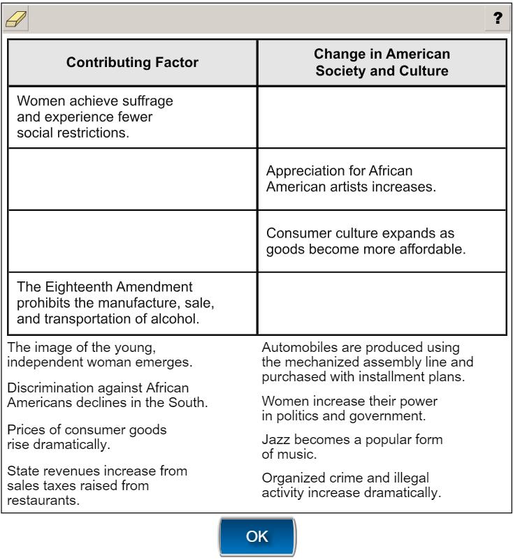 Session 2 Item 32 Many factors contributed to changes in American society and culture during the 1920s.