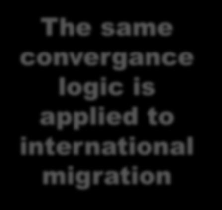 convergance logic is applied to