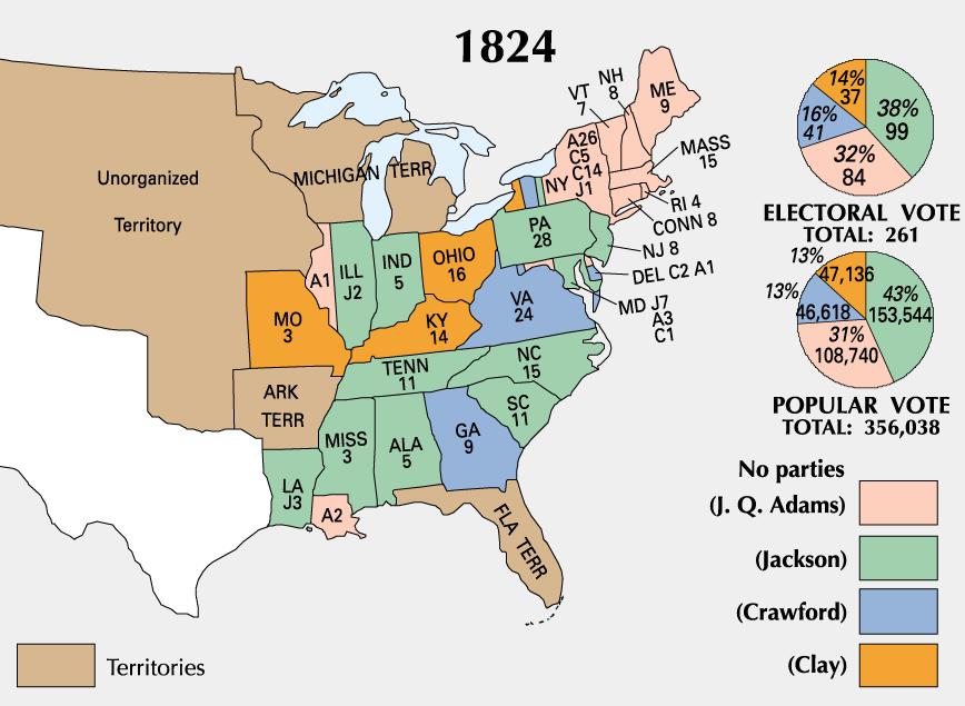 Ini.al Results: Jackson won the most electoral votes, but no one won the
