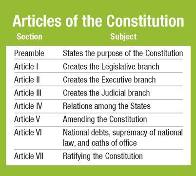 Outline of the Constitution The Constitution is simple and brief.
