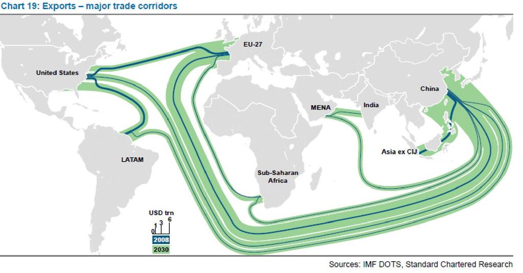 Information is the key resource in the global supply chain Global Trade 2011* : Outlook: Goods 18.2 trillion Services 4.
