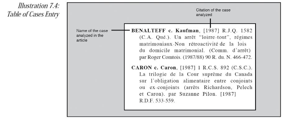 C. Searching for Canadian Legal Literature by Case STEP 1 Search for the case alphabetically by name in the Table of Cases main volume Each case is cross-referenced by the name of the defendant,