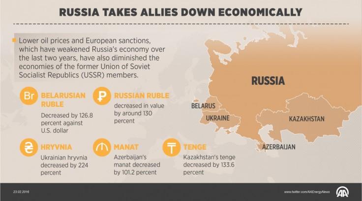 AA ENERGY TERMINAL Lower oil prices and European sanctions, which have weakened Russia's economy over the last two years, have also diminished the economies of the former Union of Soviet Socialist