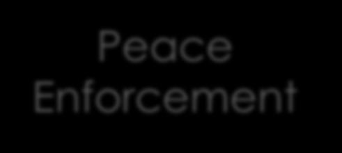 Peace Enforcement Cease-fire
