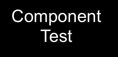 Test-Driven Architecture 71 Ø A test-driven system maintains with every component a test component Ø The test runs