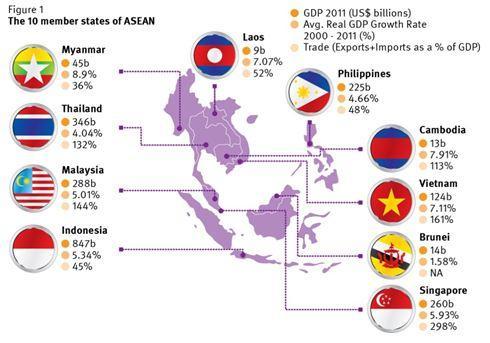 mobility: ASEAN 2015 Philip