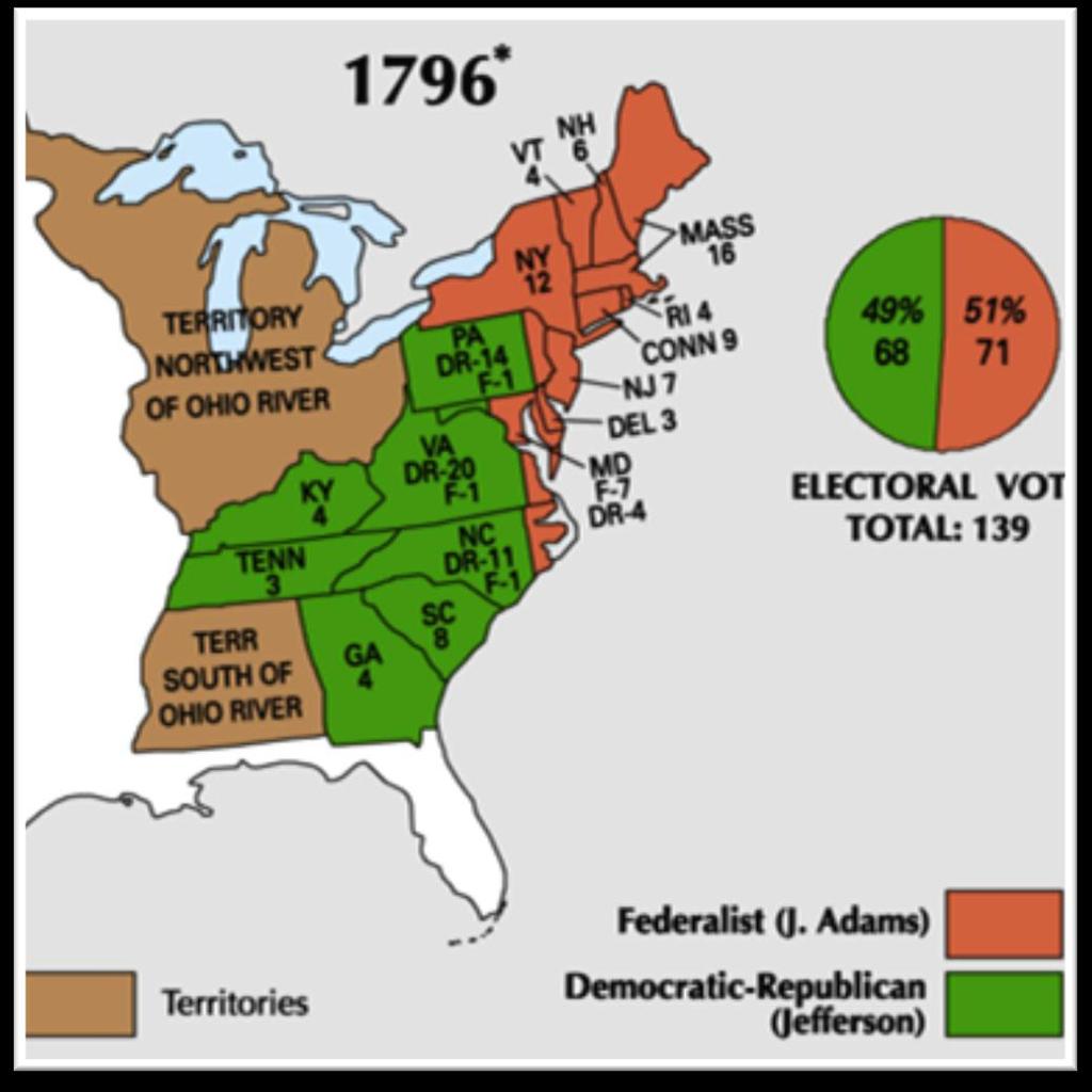 Election of 1796 -The Federalists chose John Adams (Massachusetts) as their presidential candidate -The Democratic- Republicans chose Thomas Jefferson (Virginia) as their presidential