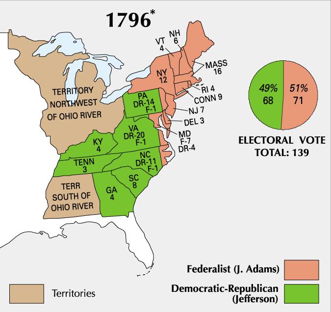 ADAMS PROVOKES CRITICISM Election of 1796 First election with opposing parties Federalists = John Adams (Pres), Thomas Pickney (VP) Dem-Reps = Thomas