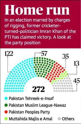 Front Page Pakistan s Election Commission has not yet released the official final results, but Mr.
