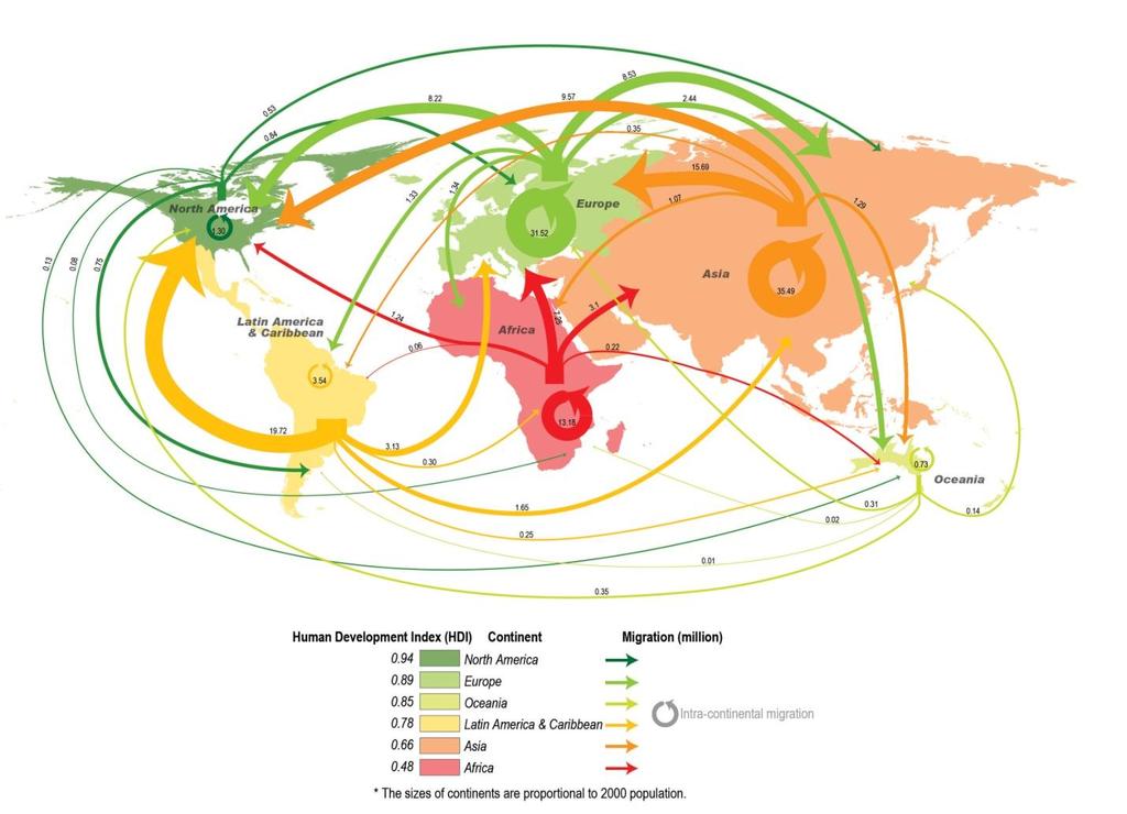 Migration in Global Perspective Source: HDRO staff