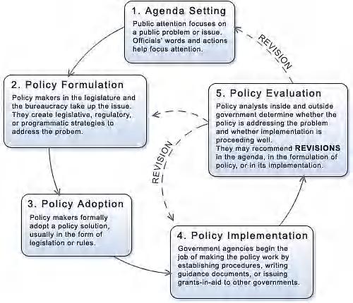 inclusive, collaborative, deliberative policy-making process (Hajer and Wagenaar 2003 4 ).