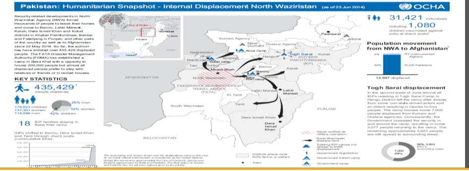 HANDS Emergency Response for Internally Displaced Families of NWA: HANDS Pakistan has started its Emergency Response