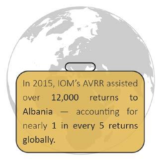 Assisted voluntary return and reintegration Globally, IOM provided return and reintegration assistance to 69,195 persons in 2015 80 per cent of whom (55,851) departed from European Union countries