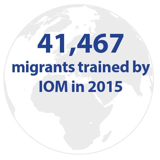 The global gender breakdown reveals that, in 2015, 46 per cent of participants in IOM migrant training sessions were women, and 54 per cent were men.