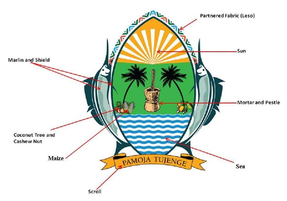 DESCRIPTION Marlin and Shield symbolizes the county as a defender of the county s cultural heritage and economic resources Coconut Tree, Maize and Cashew Nut symbolizes the county s potential major