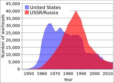 } Both the US and USSR will race to