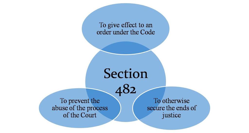 Section 482 Cr