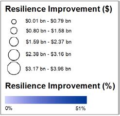 North America and Europe Resilience is relatively high Largest threats have short term impact to GDP Asia $20bn reduction from