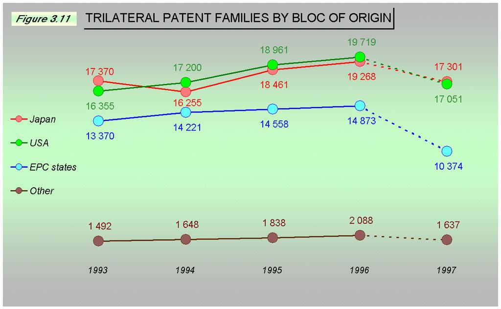 PATENT FAMILIES The information in this section was obtained from the DOCDB database of worldwide patent publications.