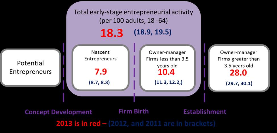 2. Entrepreneurial Activities 2.1.