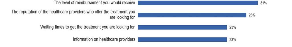 - There is no clear-cut answer regarding the kind of information needed to make a decision on cross-border healthcare - Respondents were asked which kind of information they would look for that would