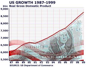 Economic Growth Economic growth brought low unemployment, but the gap between the rich and poor