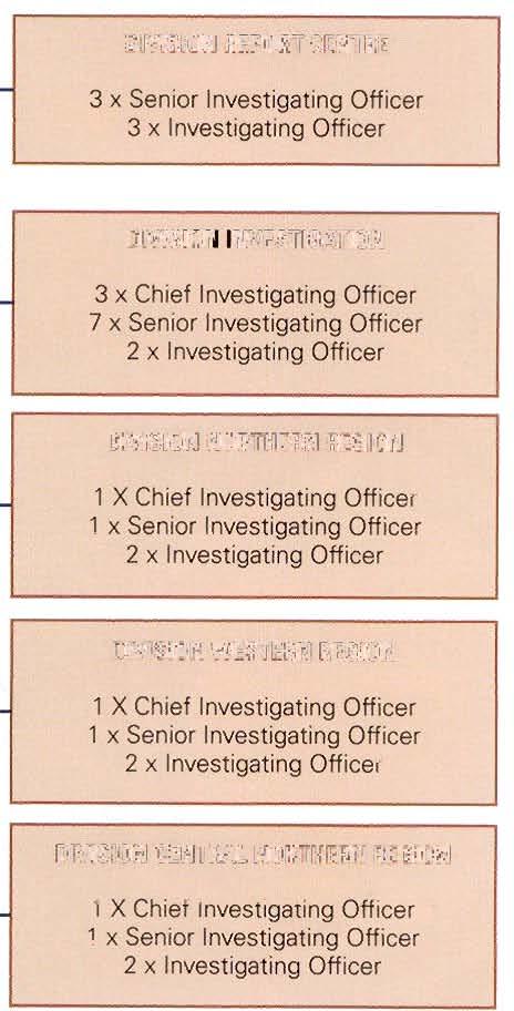 Investigating Officer 7 XSenior Investigating Officer 2 X Investigating Officer 1