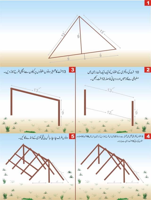 In order to build an understanding among the communities, the International Federation decided to demonstrate the utility of shelter kits by constructing model shelters recommended by the emergency