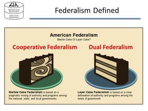 Characteristics of Cooperative Federalism Dual federalism, also referred to as divided sovereignty, is a