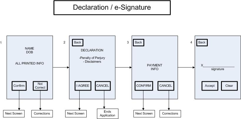 K: Electronic Declaration and Signature ATTACHMENT 1 WORKFLOW DESIGN