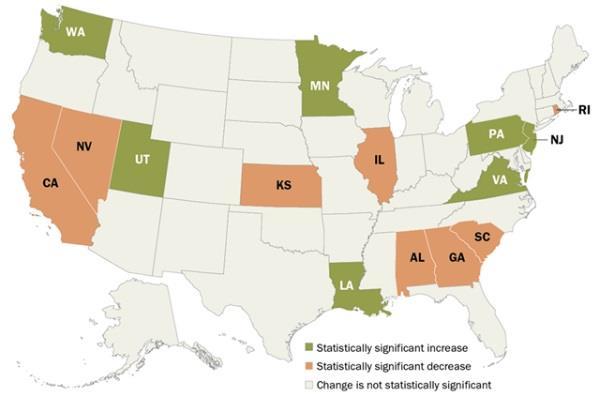 Number of Undocumented Mexican departures have exceeded arrivals More states seeing drops in unauthorized workers (see map) Two-thirds are