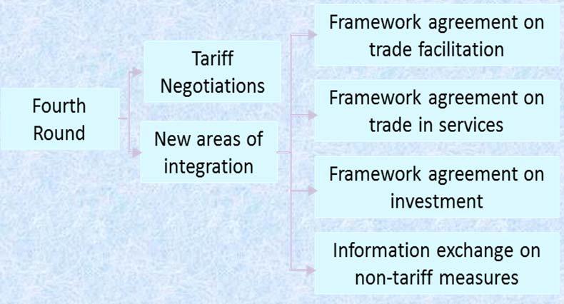 APTA : New Areas of Cooperation The Role of APTA in Promoting Trade and Regional Integration The only truly region-wide