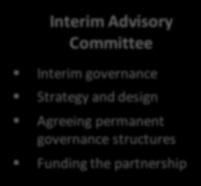 structures Funding the partnership Secretariat Policy and