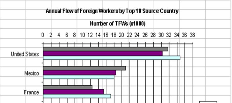 Employers determine where workers come from In 2010, the U.