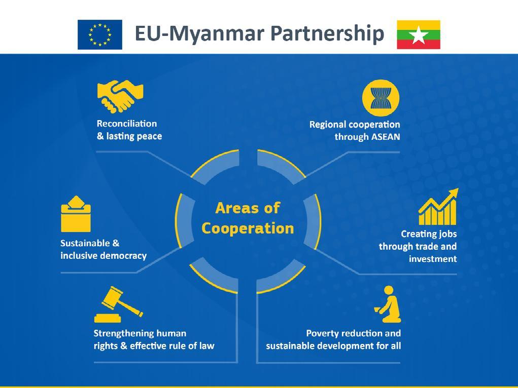place on 17-19 January 2018. The EU is also actively promoting responsible business conduct and is funding a 9 million ILO/OECD project in this area in a number of Asian countries, including Myanmar.