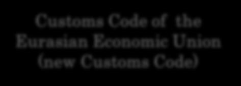 5 Customs regulation in the EEU The Customs