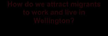 On the other hand, Wellington is also looking outward, making themselves attractive to potential immigrants and