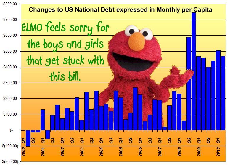 Economics National Debt The total amount that