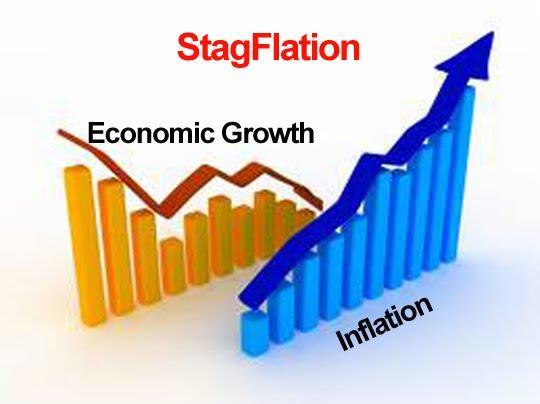 Economics Stagflation Slow economic growth where