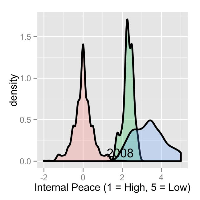 Example Senegal What is the likelihood that internal peace in Senegal would deteriorate significantly* after 2008? Three Dimensional Model to assess risk Dimension 1.