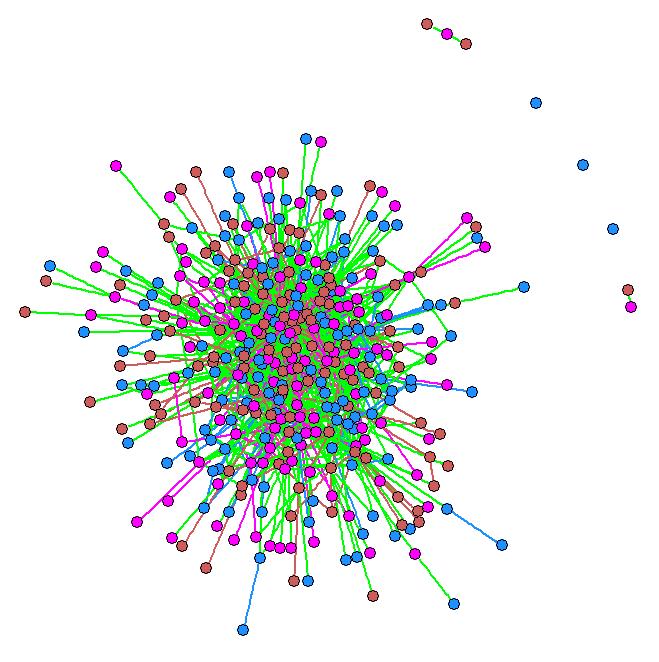 Figure 5: Exploratory social network graph of Saving Schools threads with >10 responses.