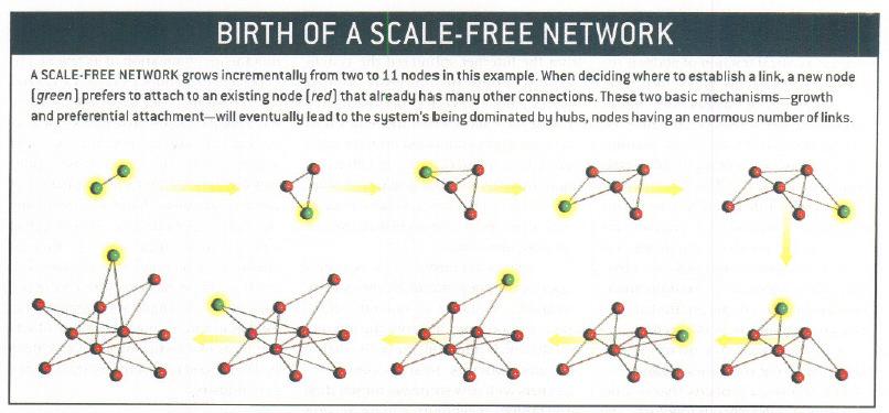 NEW NODES OLD NODES HUB 2 4 11 1 10 3 9 5 6 8 7 GROWTH + PREFERENTIAL ATTACHMENT = SCALE-FREE NETWORK 15 Case Study #1: Urban Poor Communities Implication to Urban