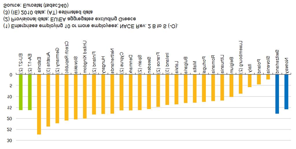monthly earnings is also provided. The table shows that with the exception of Moldova and the Ukraine these no-eu countries have larger gender pay gaps. Table 2A: Gender pay gap 2007-2011.